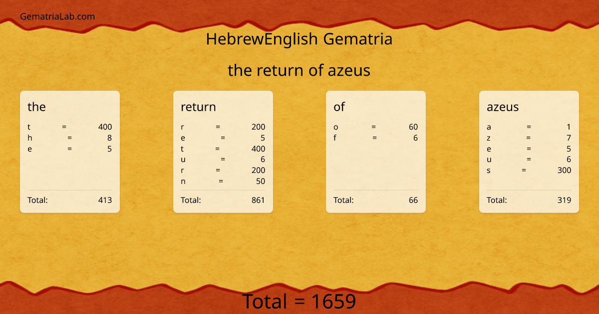 the return of azeus in hebrewEnglish Gematria